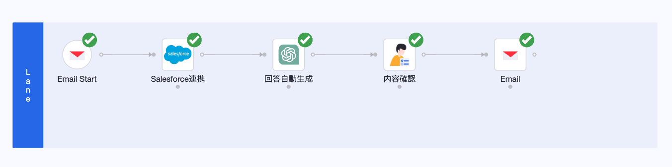 生成AIをなぜ業務にうまく組み込めないのか？業務フロー図を使った最大限に生成AIを活用する業務フローの構築方法